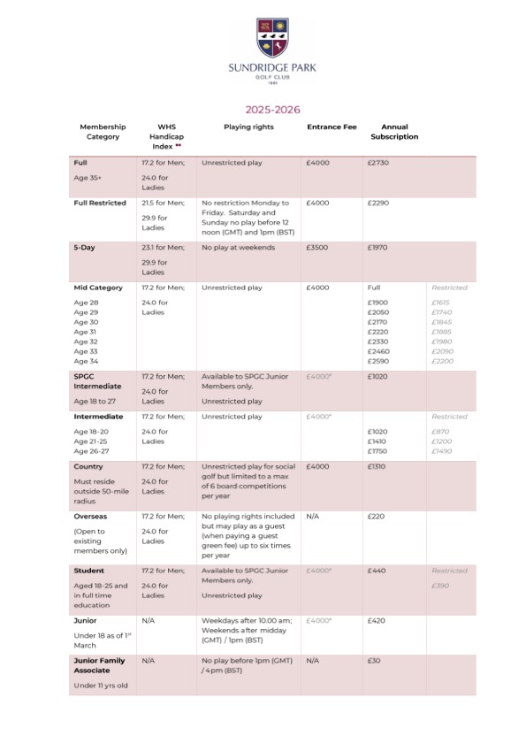 Ex-PM Liz Truss joins £1,030 golf academy at Sundridge Park to sharpen her swing and get a handicap as she enjoys lessons, perks and a new hobby post-politics.