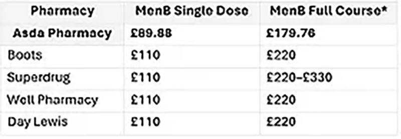 Around one million young Brits are being offered free meningitis B jabs under a new NHS catch-up scheme - just as students face seven times the risk heading to university this autumn.